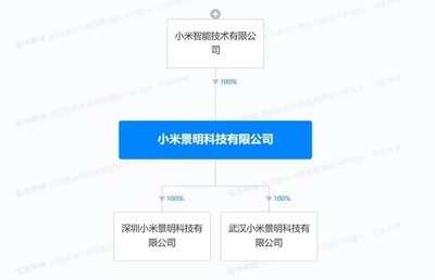 小米加速布局汽車(chē)領(lǐng)域 在武漢、深圳成立景明科技公司，涵蓋銷(xiāo)售與小微客車(chē)業(yè)務(wù)